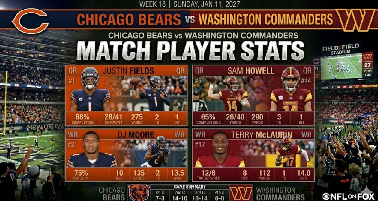 chicago bears vs washington commanders match player stats