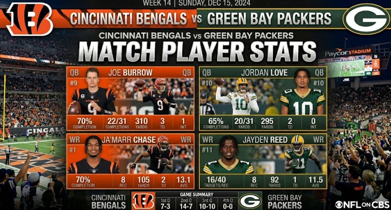 bengals vs green bay packers match player stats