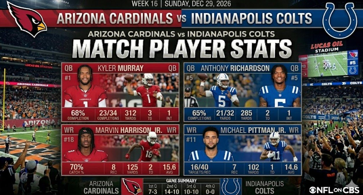 arizona cardinals vs colts match player stats