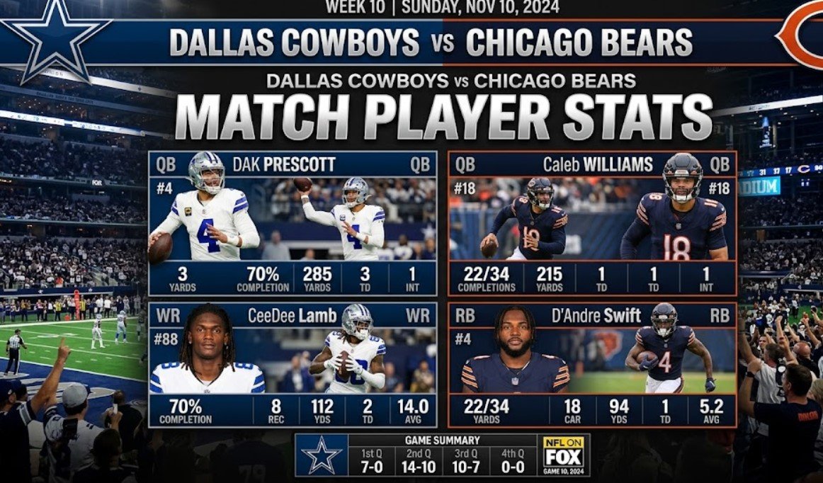 dallas cowboys vs chicago bears match player stats
