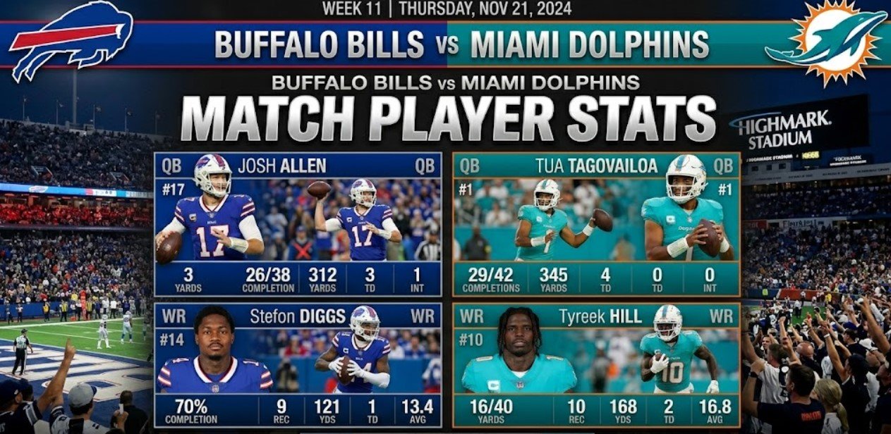 buffalo bills vs miami dolphins match player stats