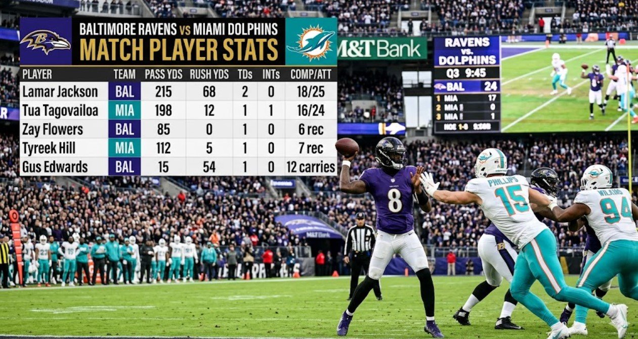 baltimore ravens vs miami dolphins match player stats
