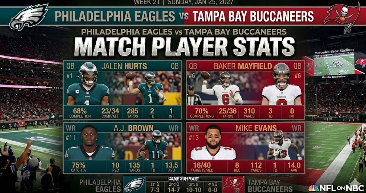 philadelphia eagles vs tampa bay buccaneers match player stats